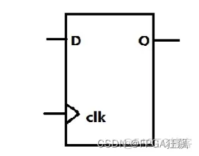 关于FPGA架构设计 简述fpga的结构框架_fpga/cpld_08